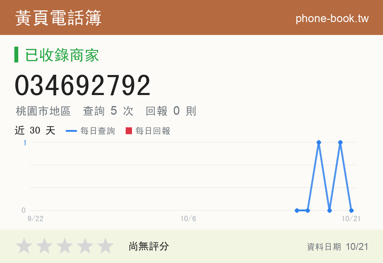 034692792 評分卡：查詢 5 次、網友回報 0 則