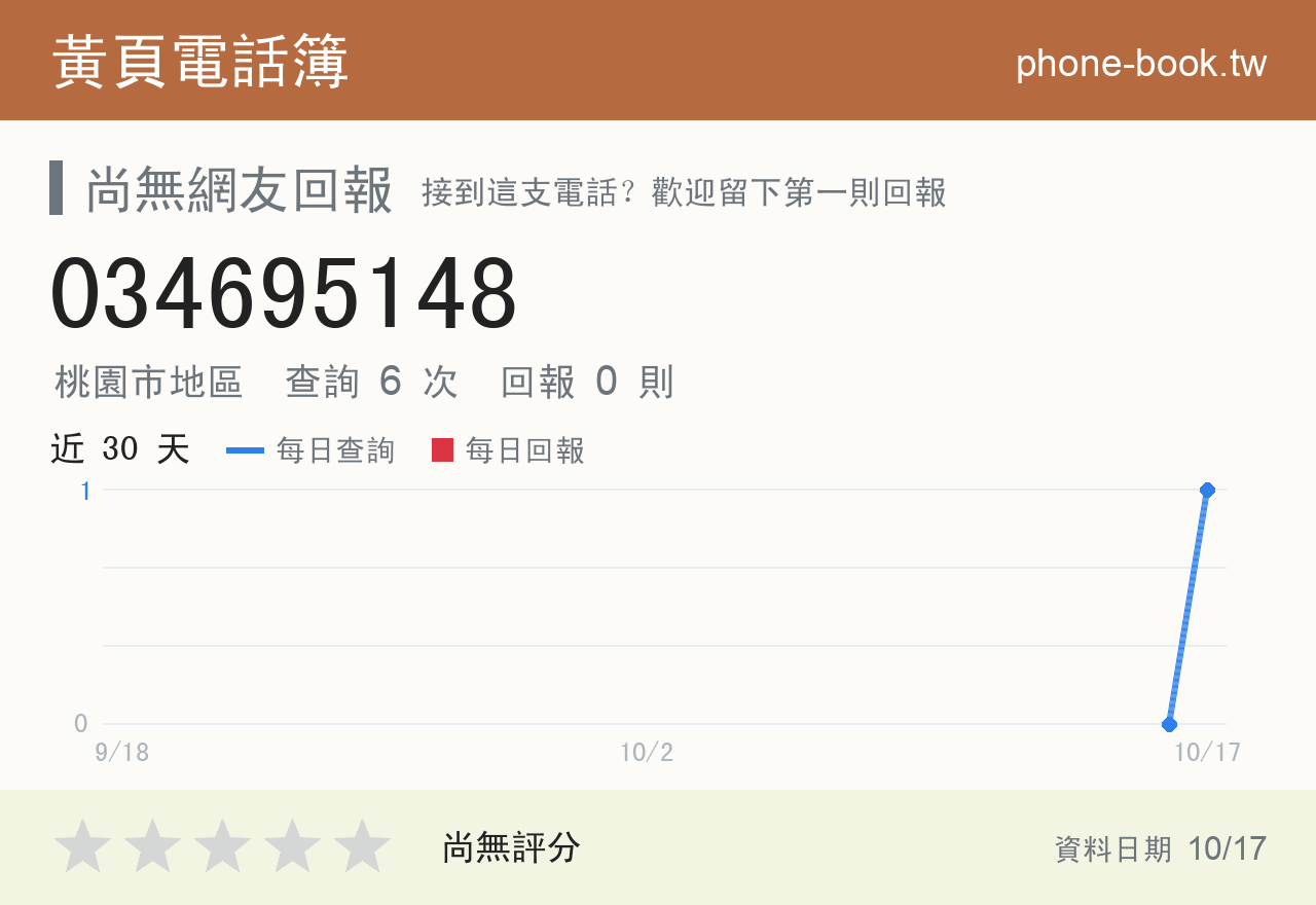 034695148 評分卡：查詢 6 次、網友回報 0 則