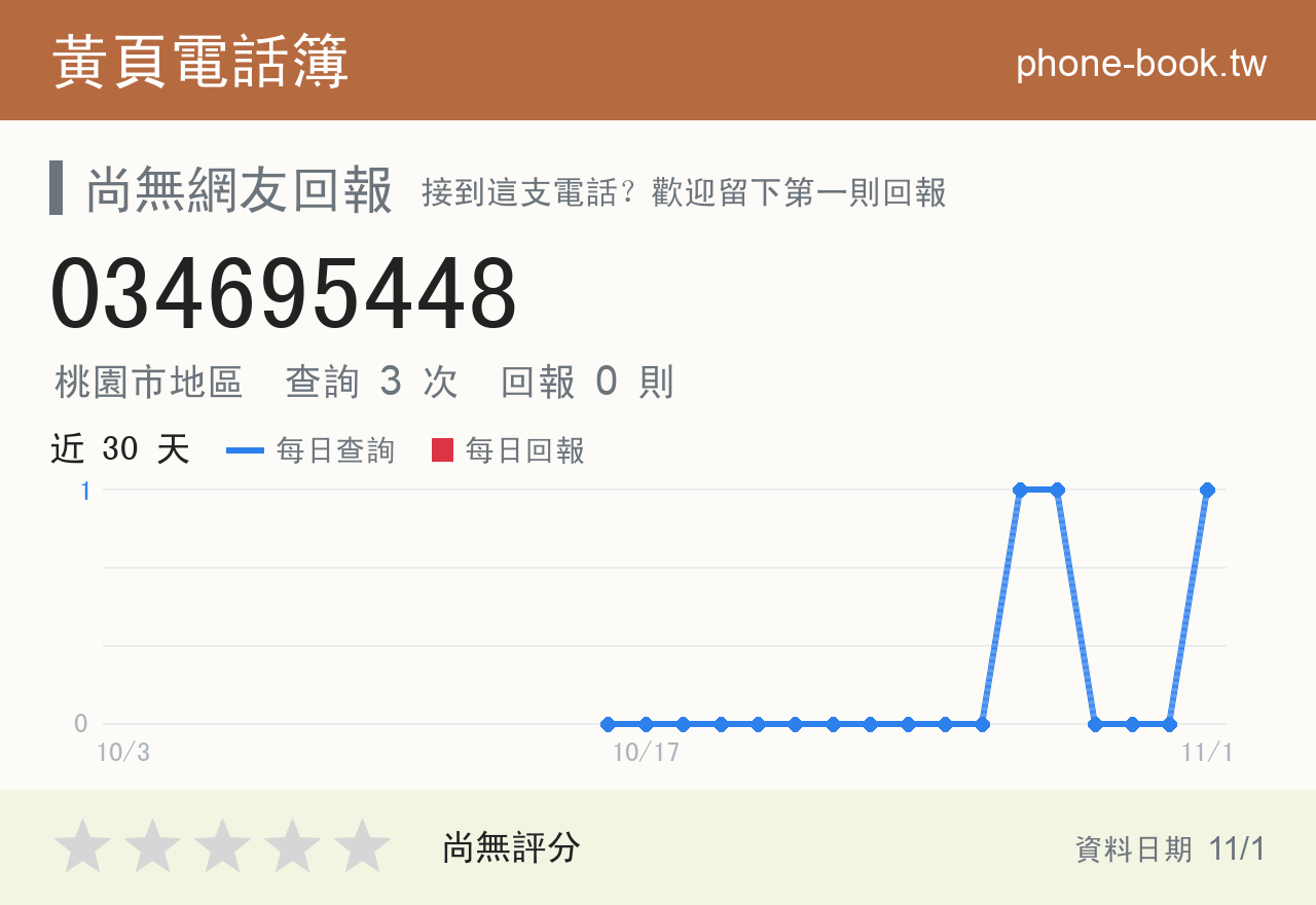 034695448 評分卡：查詢 3 次、網友回報 0 則