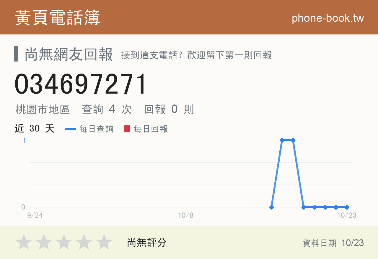 034697271 評分卡：查詢 4 次、網友回報 0 則