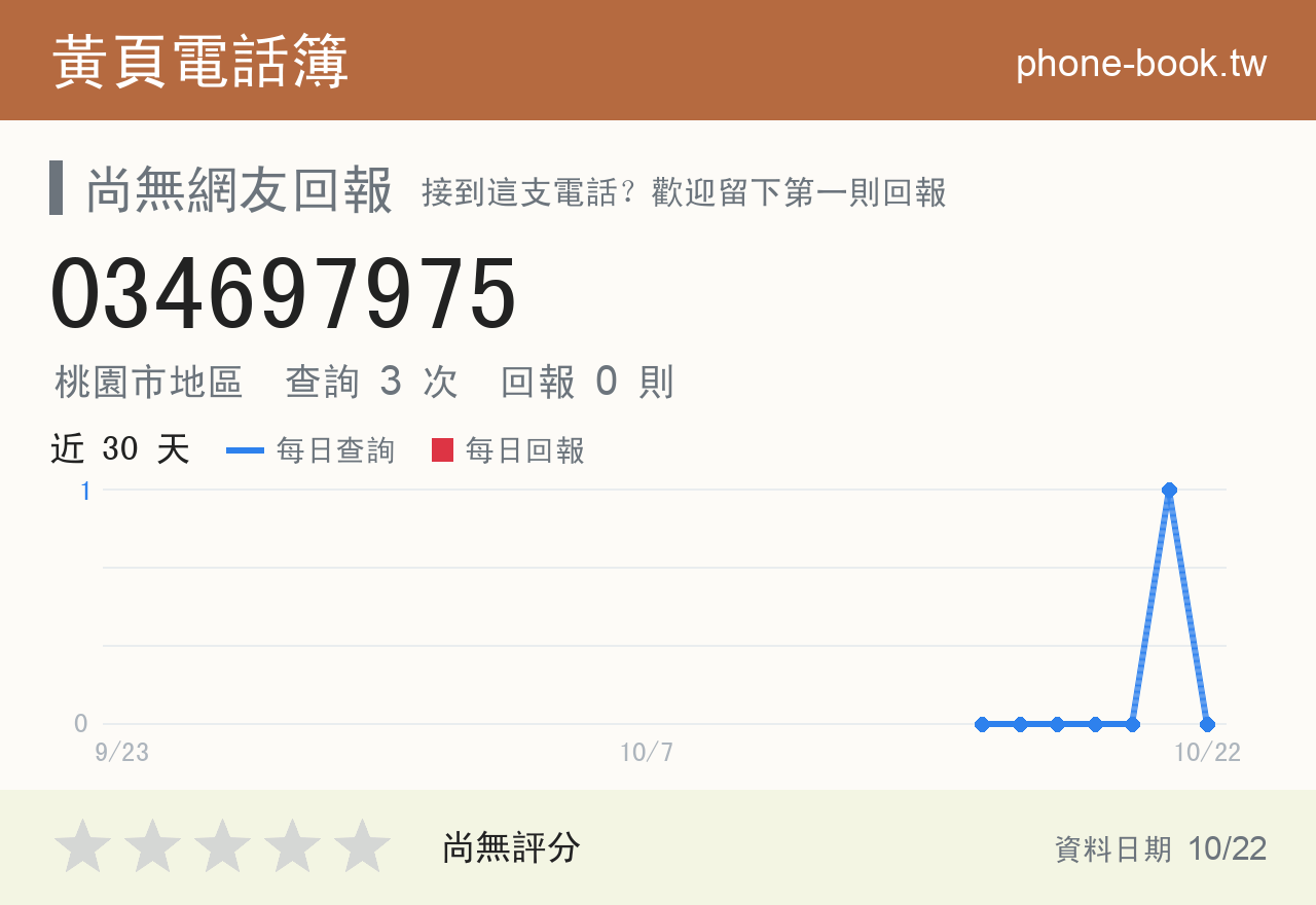 034697975 評分卡：查詢 4 次、網友回報 0 則