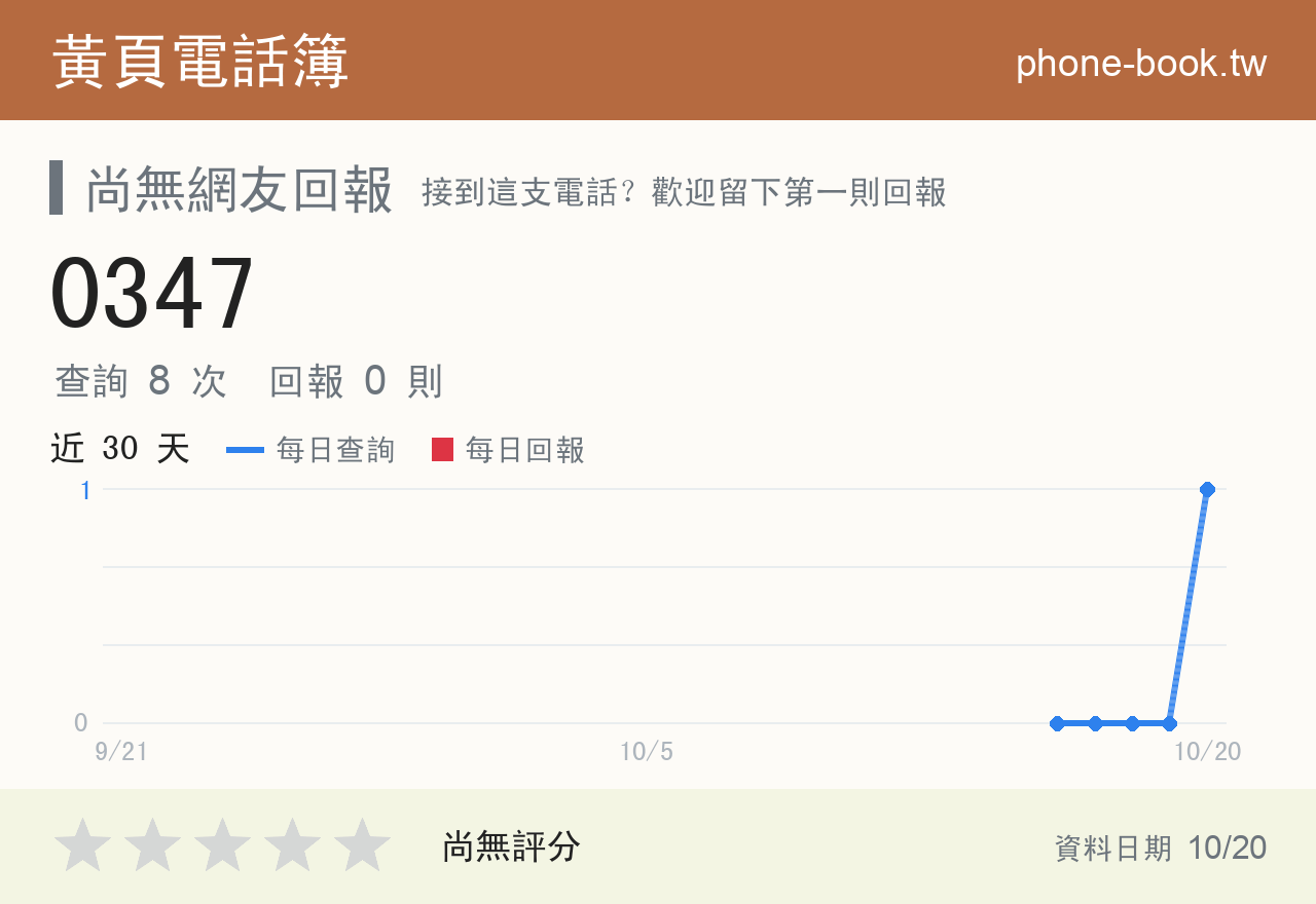 0347 評分卡：查詢 8 次、網友回報 0 則