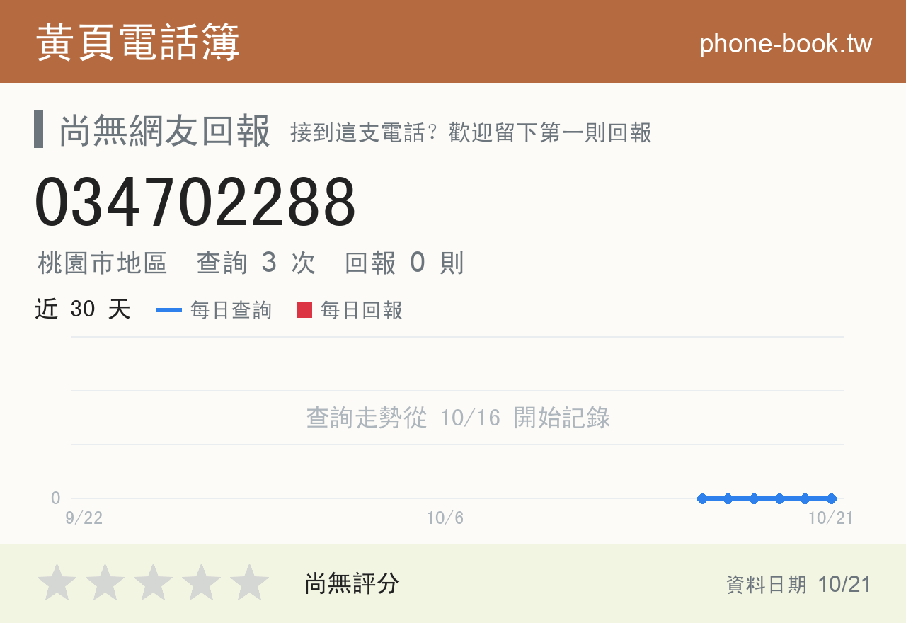 034702288 評分卡：查詢 3 次、網友回報 0 則