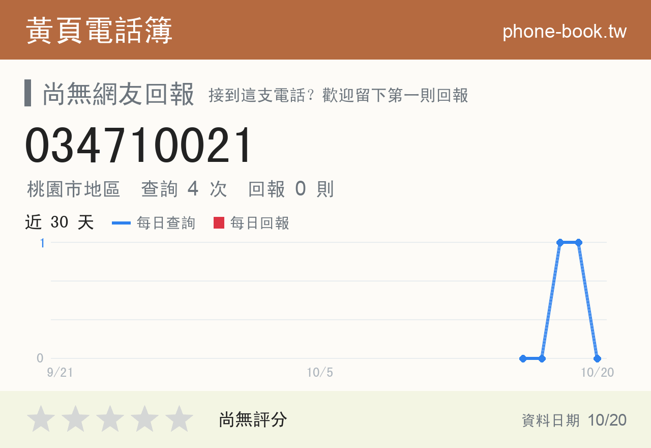 034710021 評分卡：查詢 4 次、網友回報 0 則