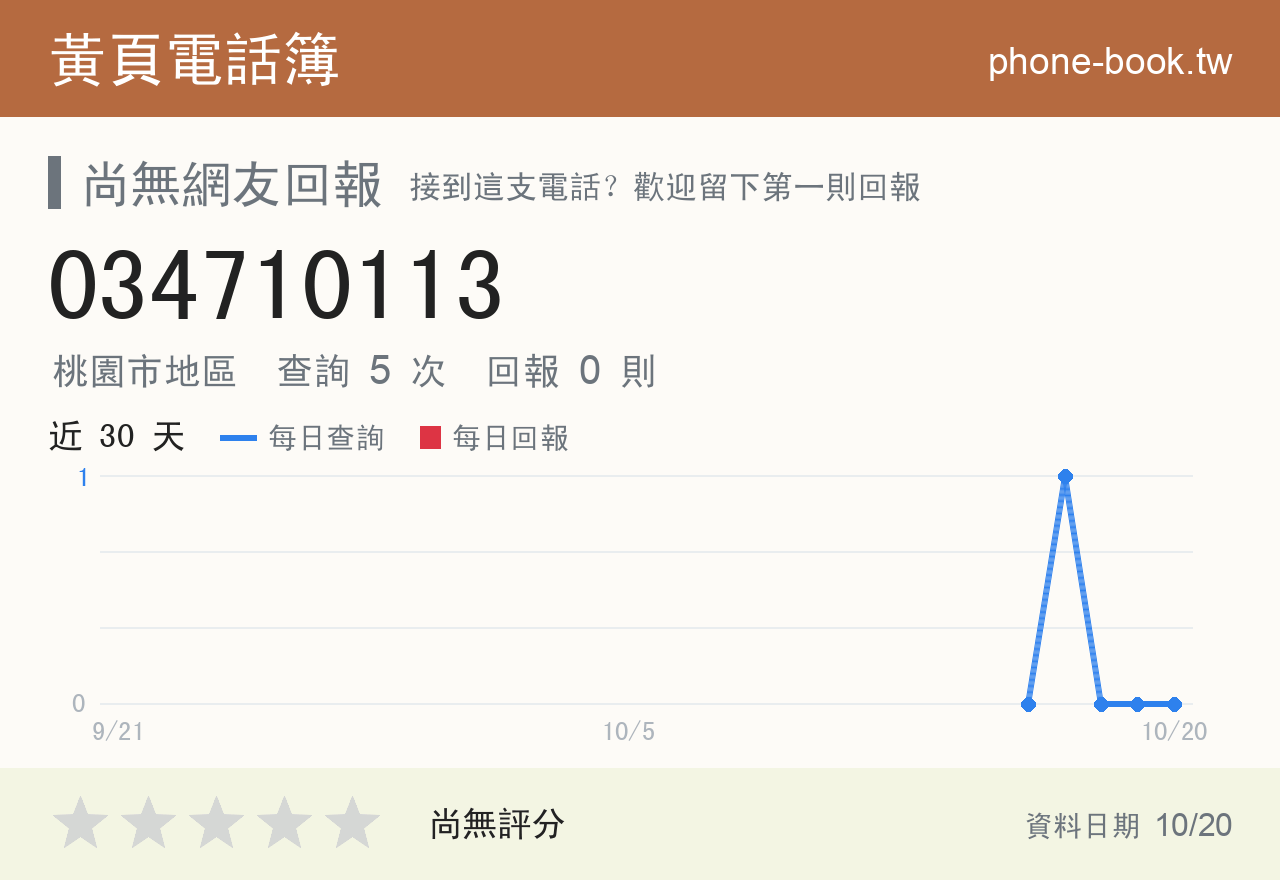 034710113 評分卡：查詢 5 次、網友回報 0 則