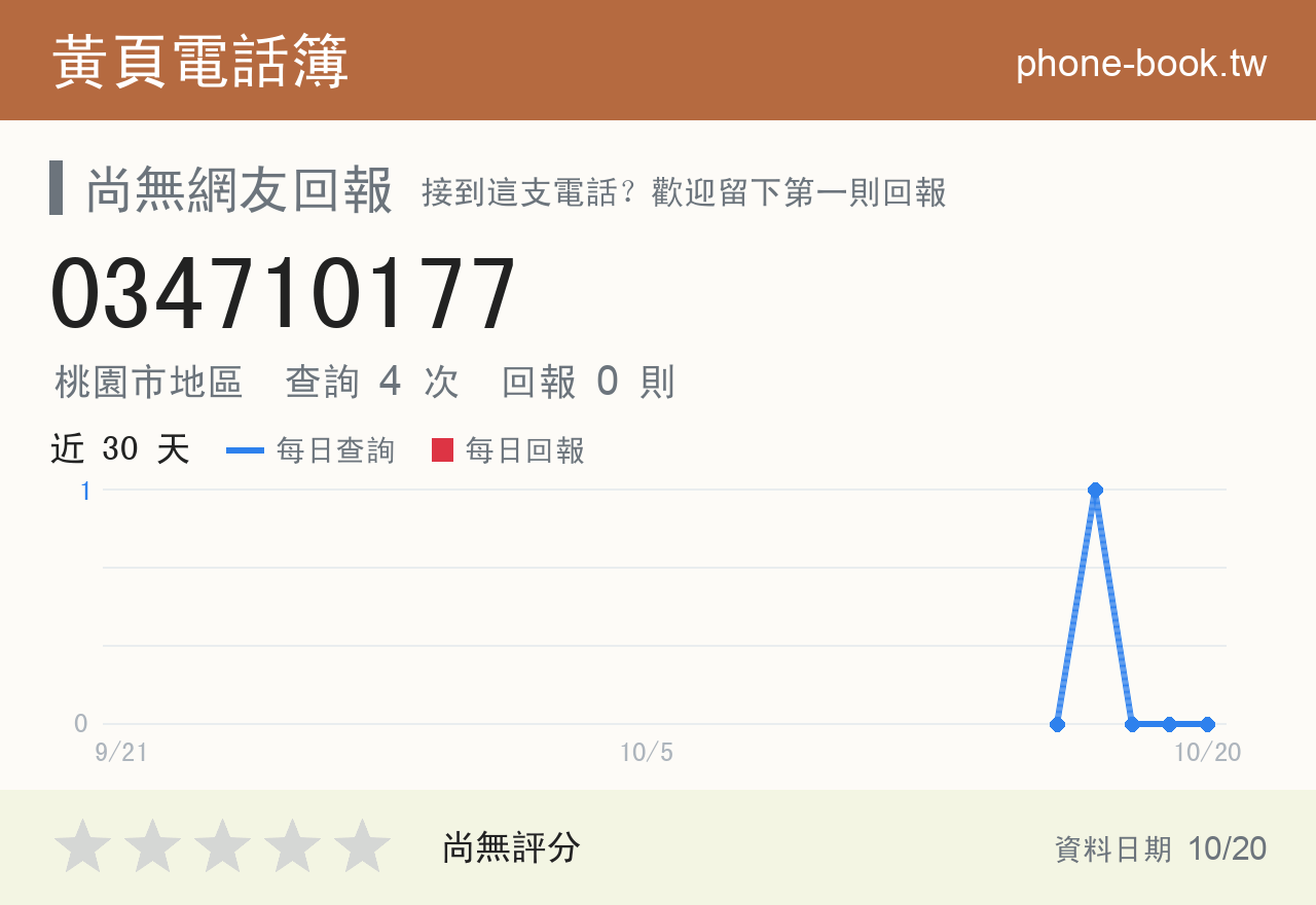 034710177 評分卡：查詢 4 次、網友回報 0 則