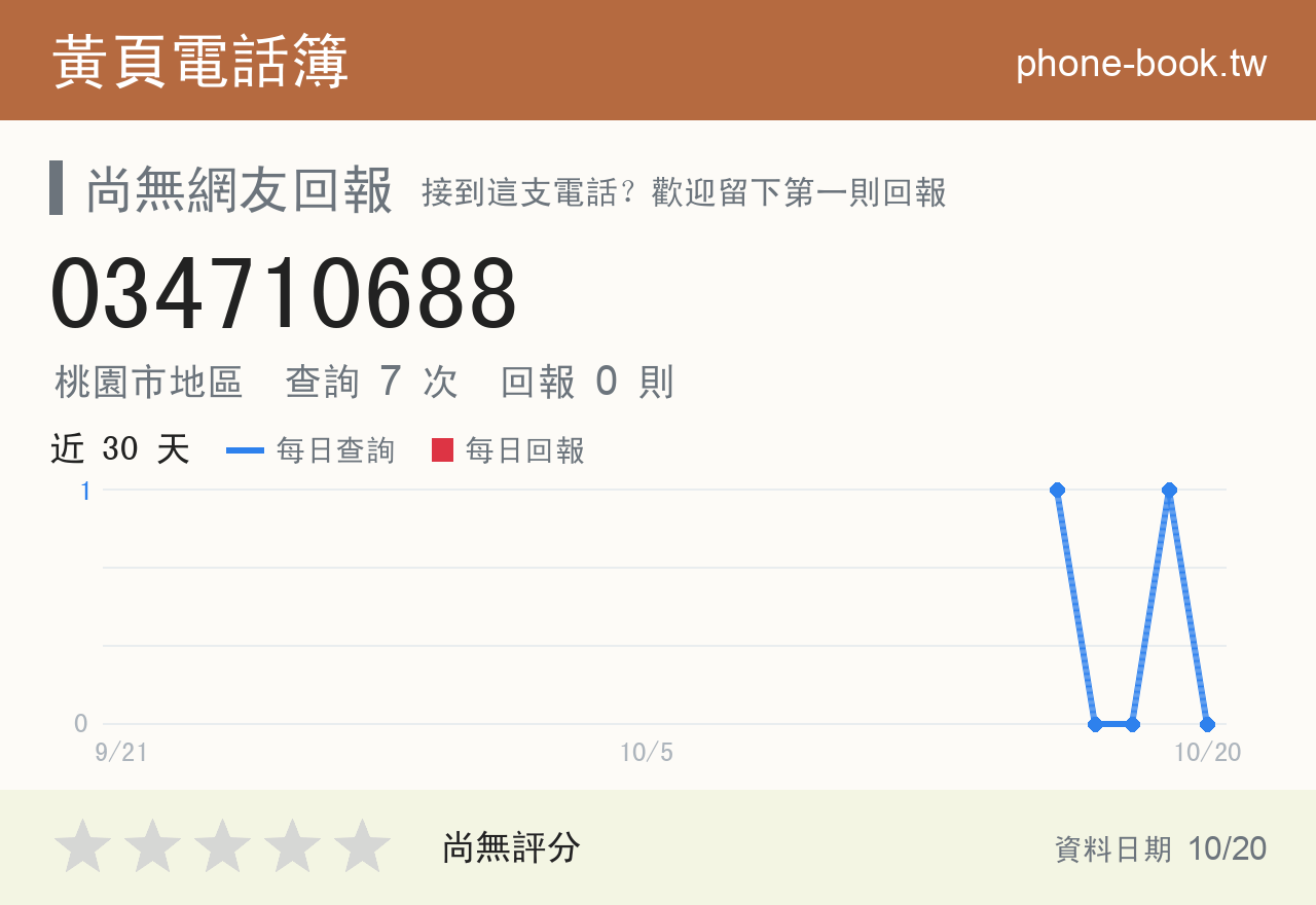 034710688 評分卡：查詢 7 次、網友回報 0 則