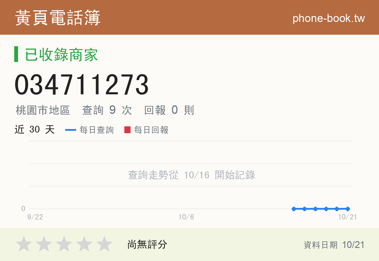 034711273 評分卡：查詢 9 次、網友回報 0 則