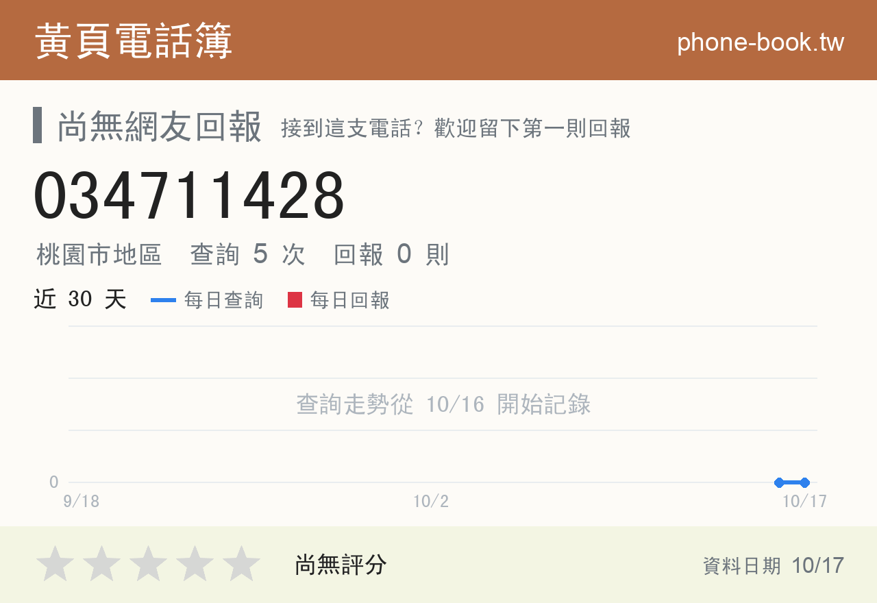 034711428 評分卡：查詢 5 次、網友回報 0 則