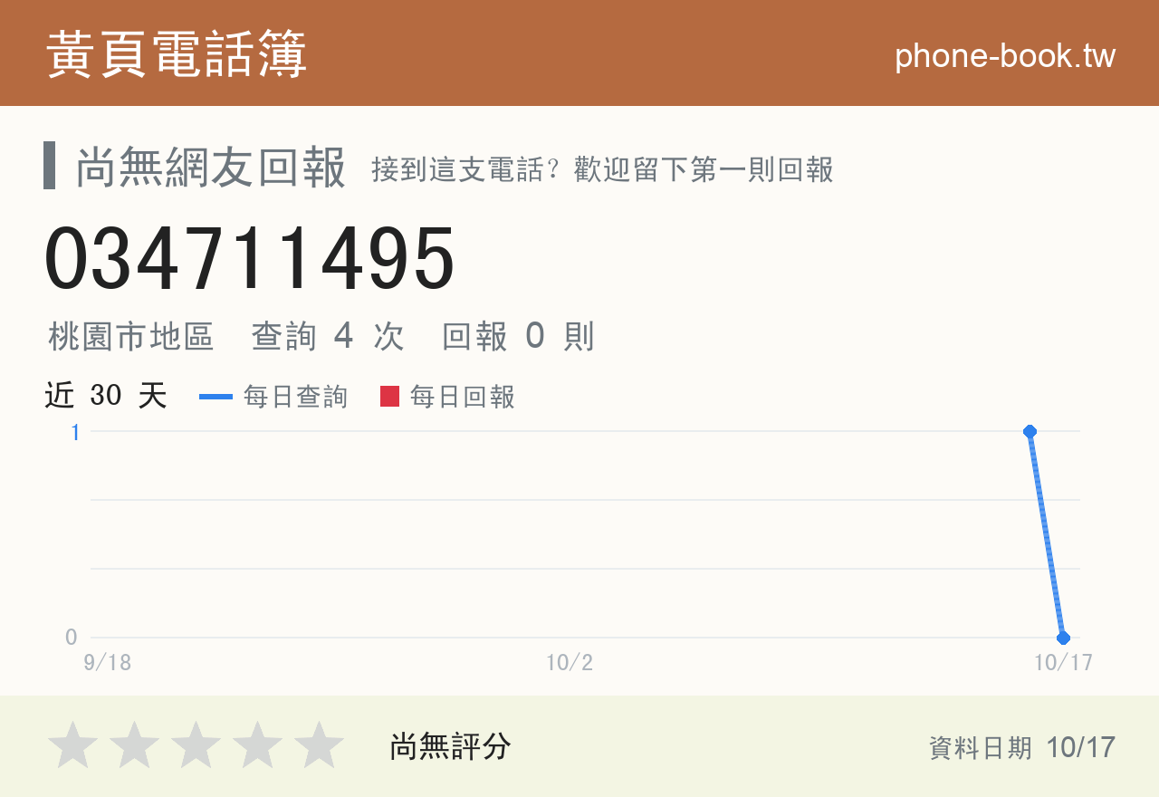 034711495 評分卡：查詢 4 次、網友回報 0 則