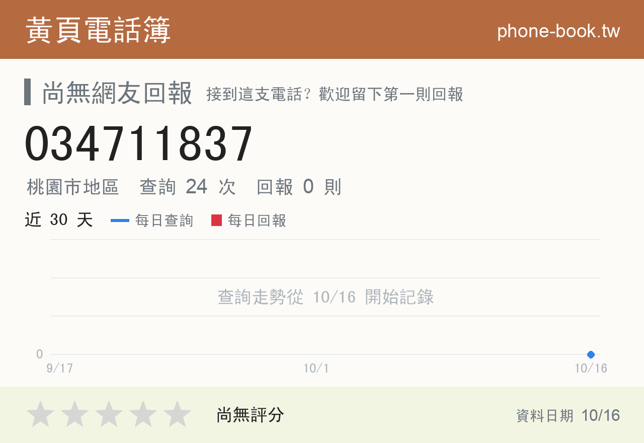 034711837 評分卡：查詢 24 次、網友回報 0 則