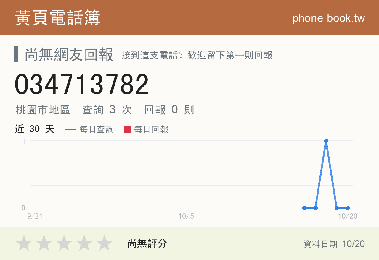 034713782 評分卡：查詢 3 次、網友回報 0 則