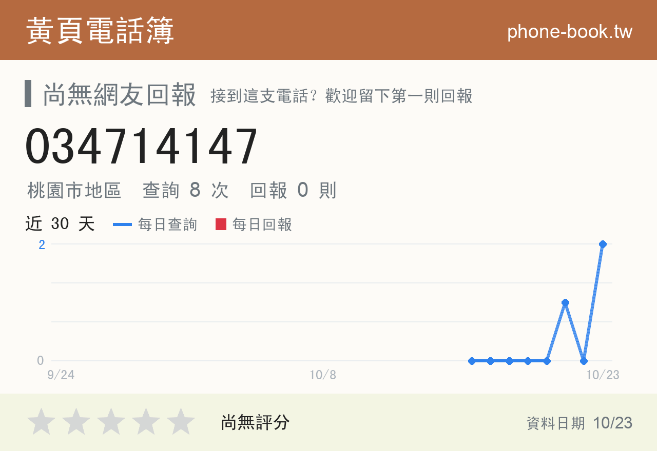 034714147 評分卡：查詢 9 次、網友回報 0 則