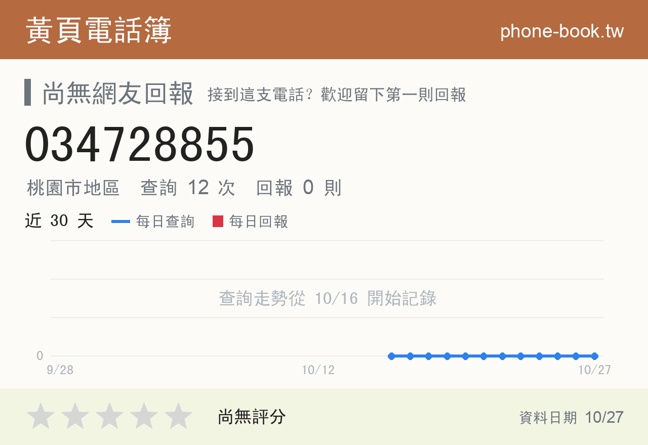 034728855 評分卡：查詢 12 次、網友回報 0 則