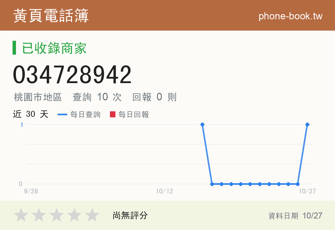 034728942 評分卡：查詢 10 次、網友回報 0 則