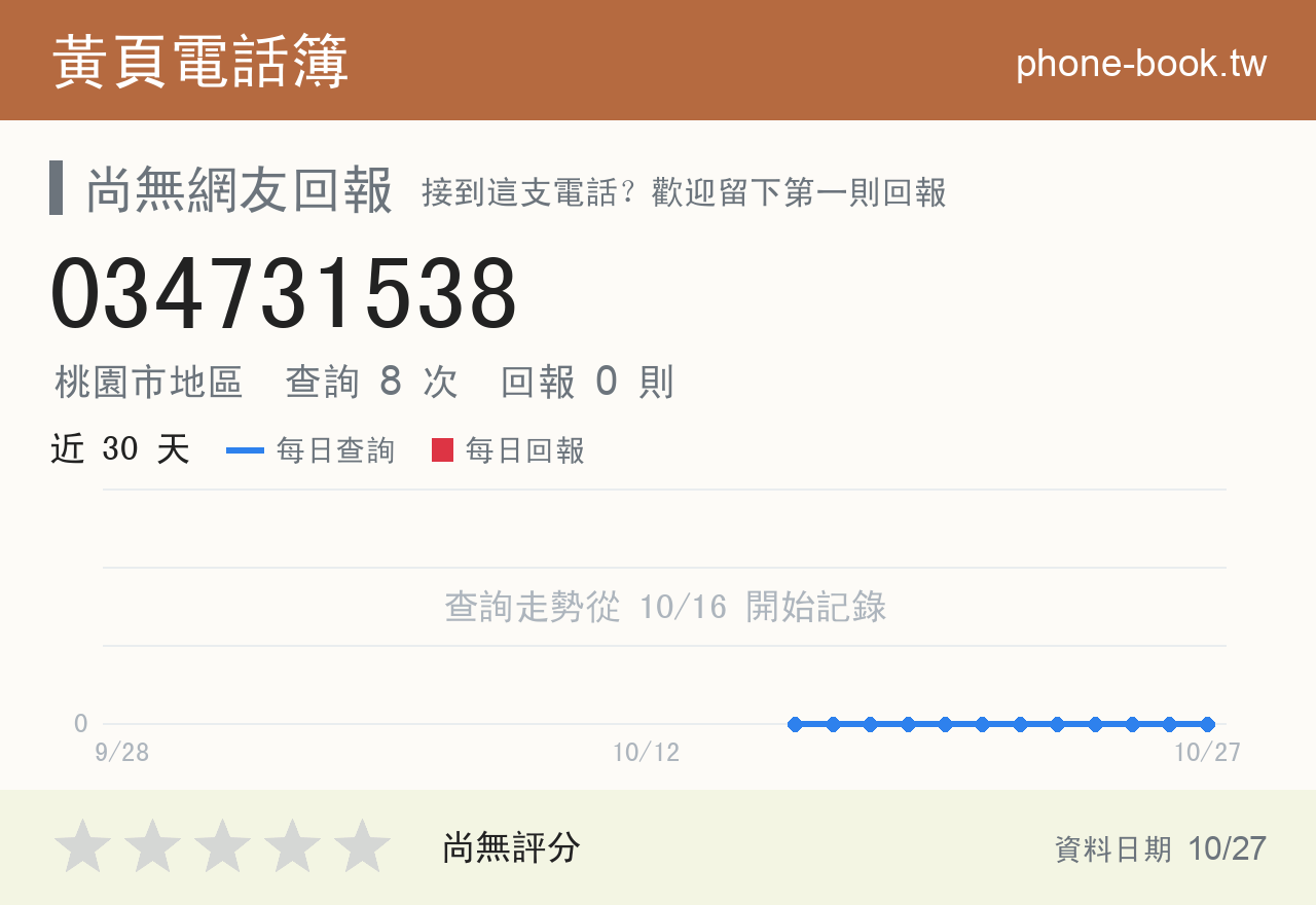 034731538 評分卡：查詢 8 次、網友回報 0 則