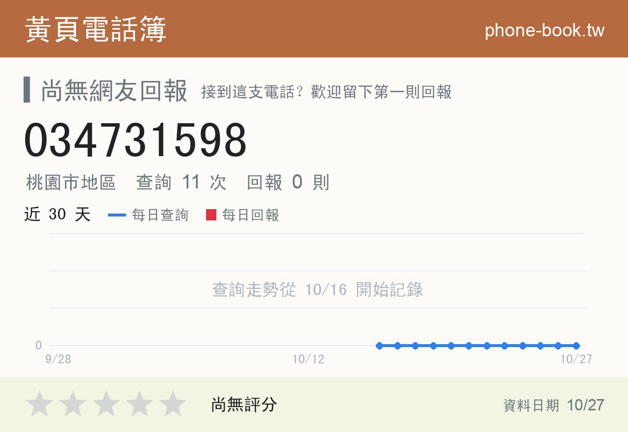 034731598 評分卡：查詢 11 次、網友回報 0 則