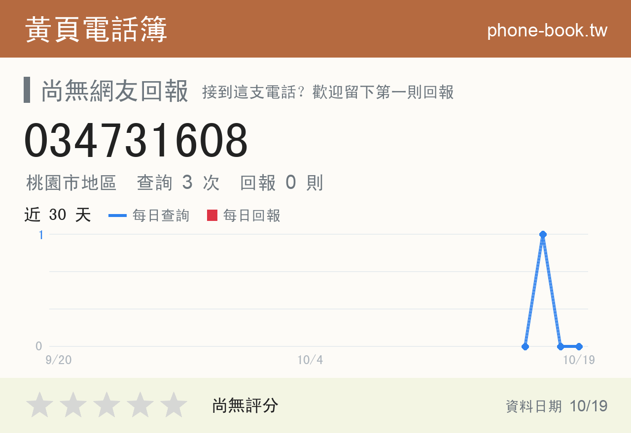 034731608 評分卡：查詢 3 次、網友回報 0 則