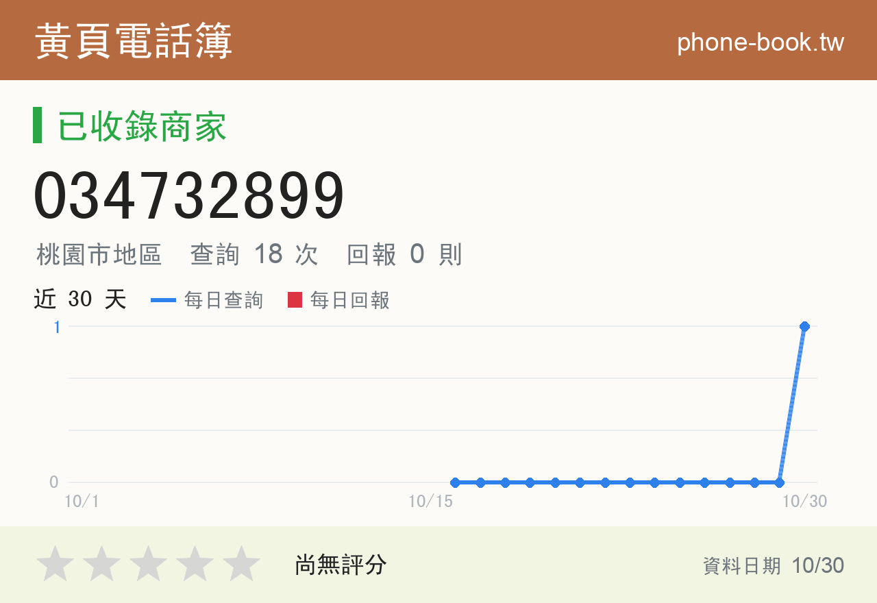 034732899 評分卡：查詢 18 次、網友回報 0 則
