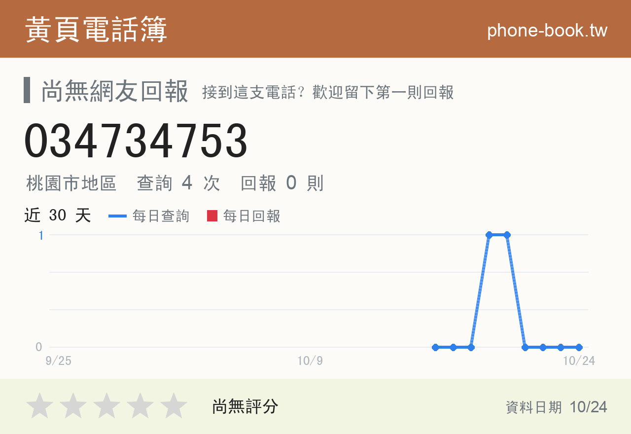 034734753 評分卡：查詢 4 次、網友回報 0 則