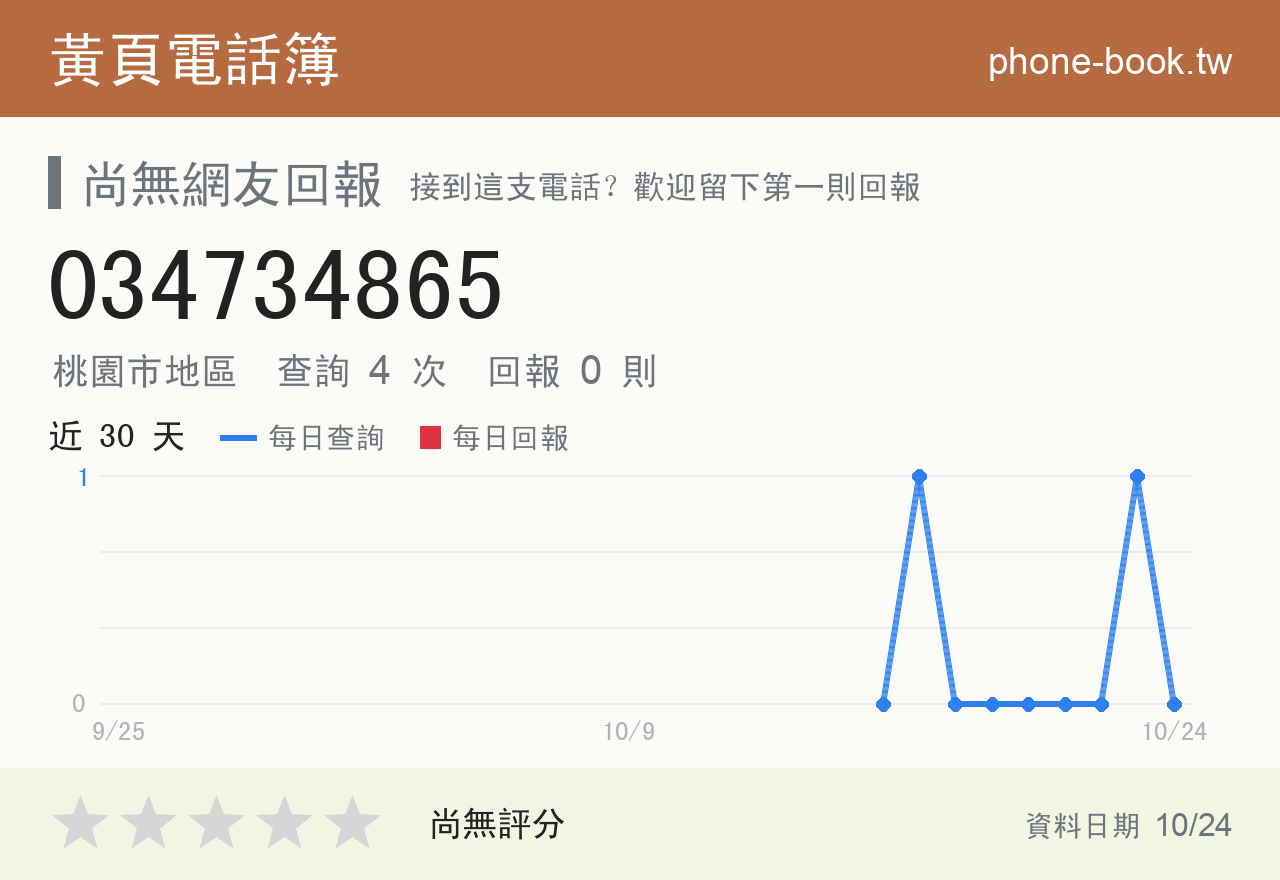 034734865 評分卡：查詢 4 次、網友回報 0 則