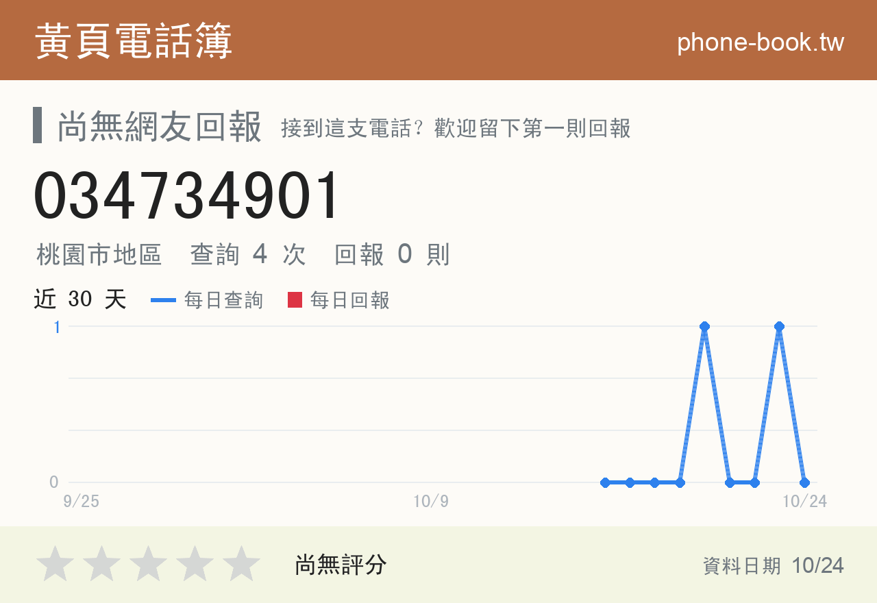 034734901 評分卡：查詢 4 次、網友回報 0 則