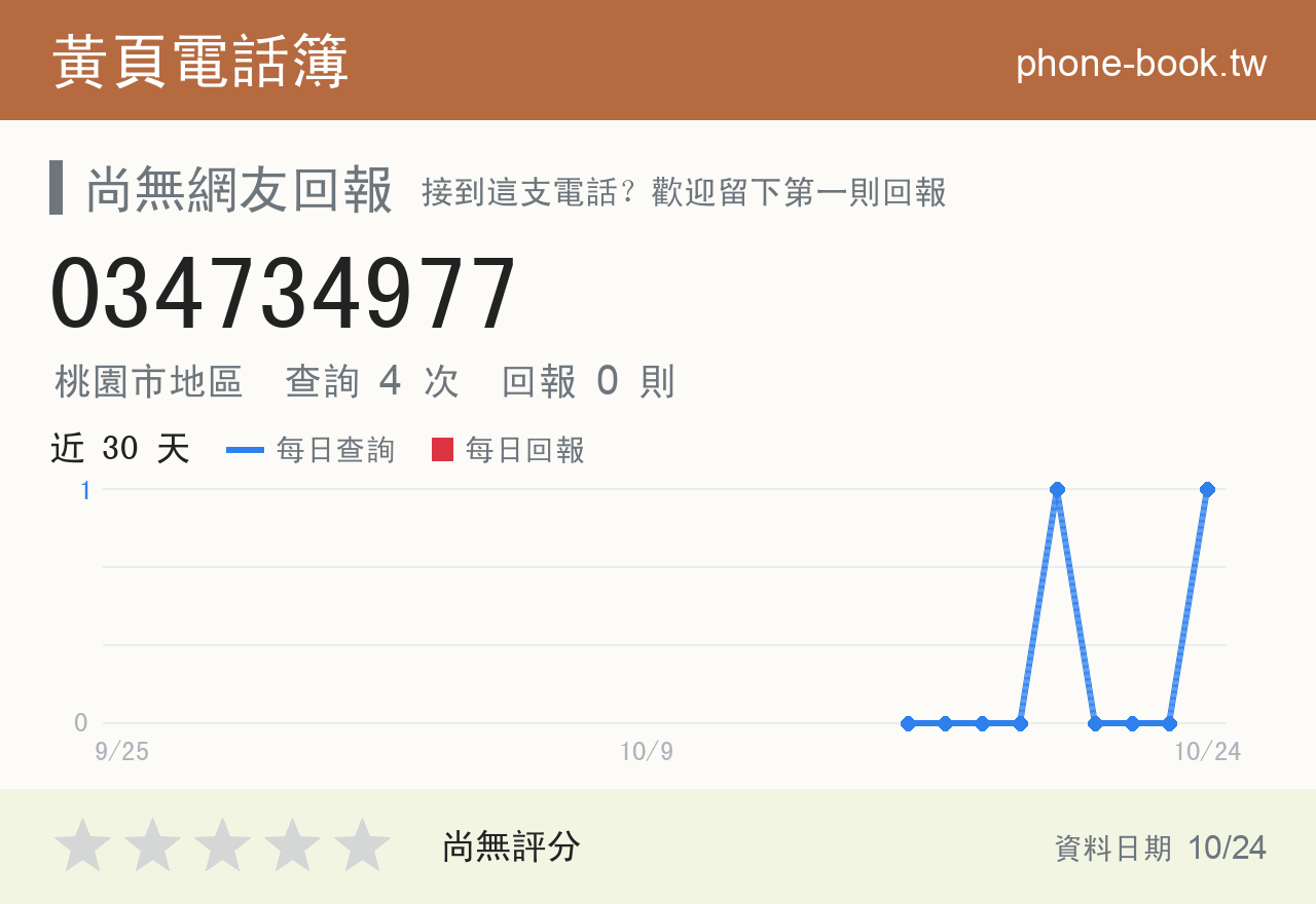 034734977 評分卡：查詢 4 次、網友回報 0 則
