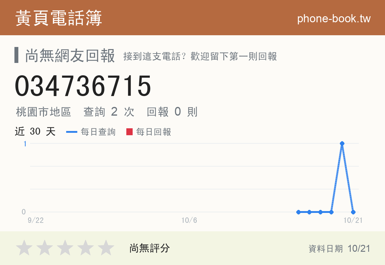 034736715 評分卡：查詢 2 次、網友回報 0 則