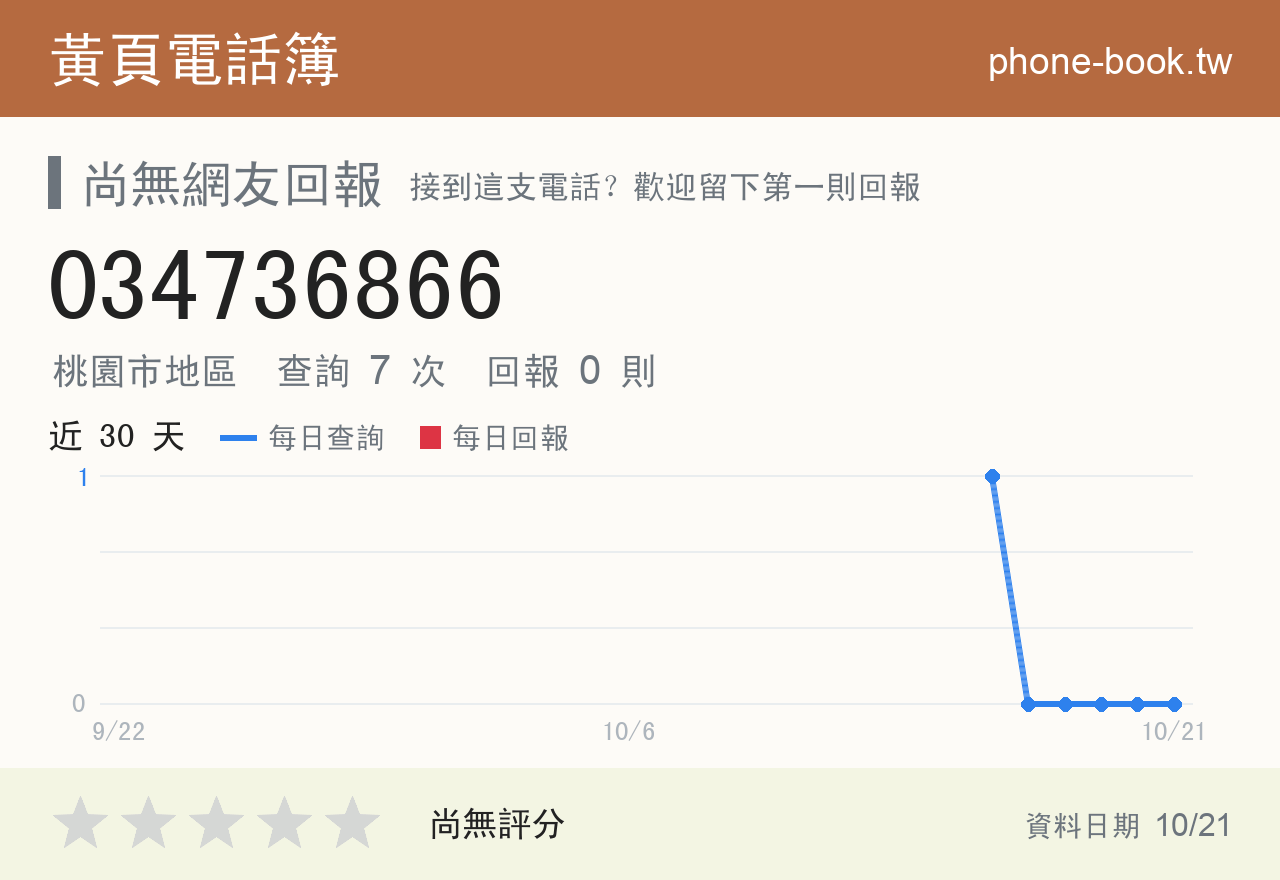 034736866 評分卡：查詢 7 次、網友回報 0 則