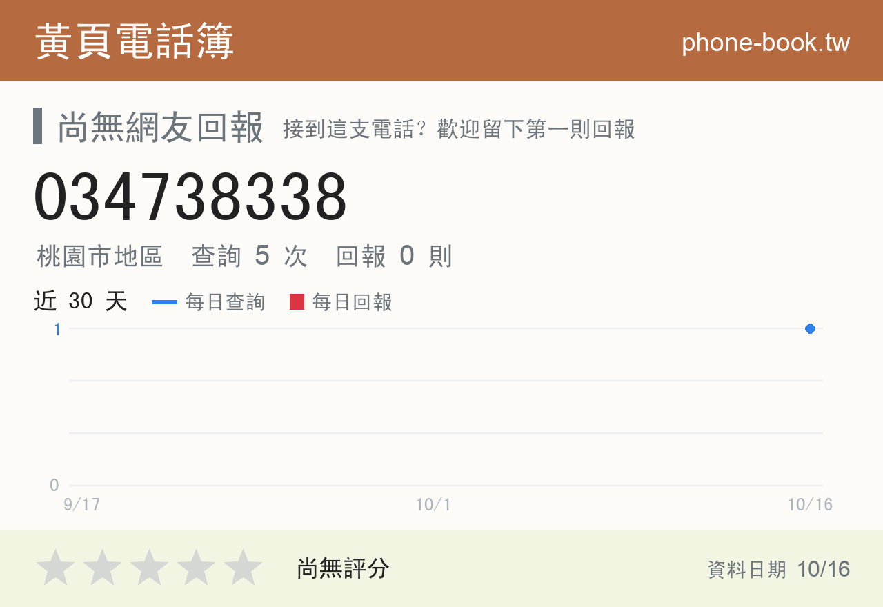 034738338 評分卡：查詢 5 次、網友回報 0 則