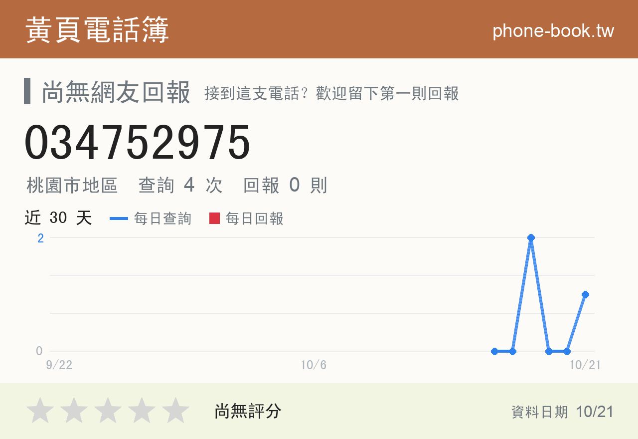 034752975 評分卡：查詢 4 次、網友回報 0 則