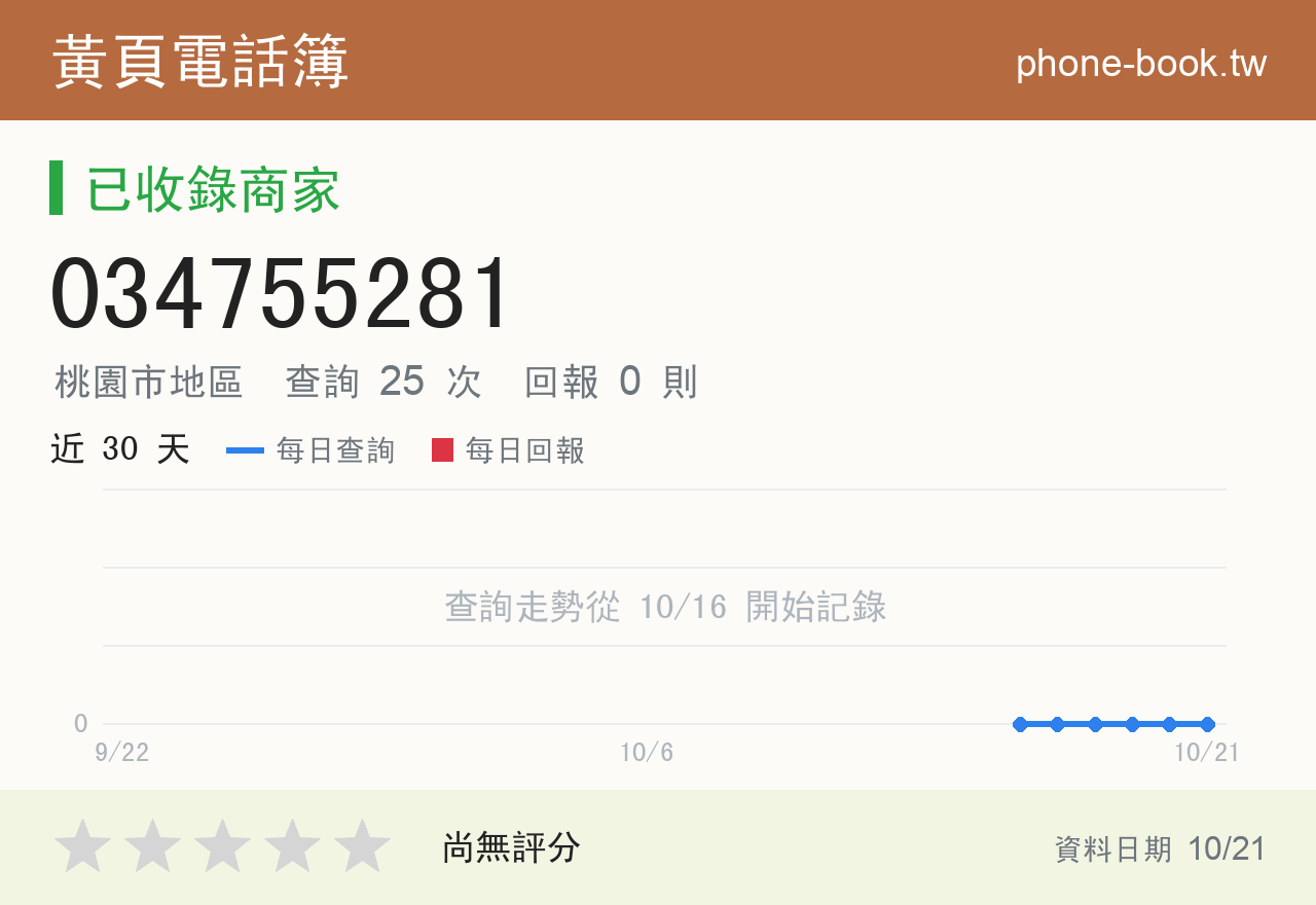 034755281 評分卡：查詢 25 次、網友回報 0 則