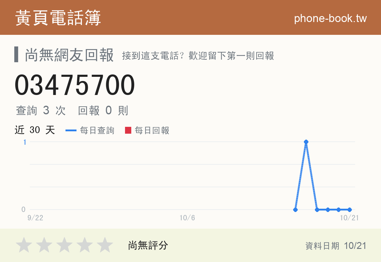 03475700 評分卡：查詢 3 次、網友回報 0 則