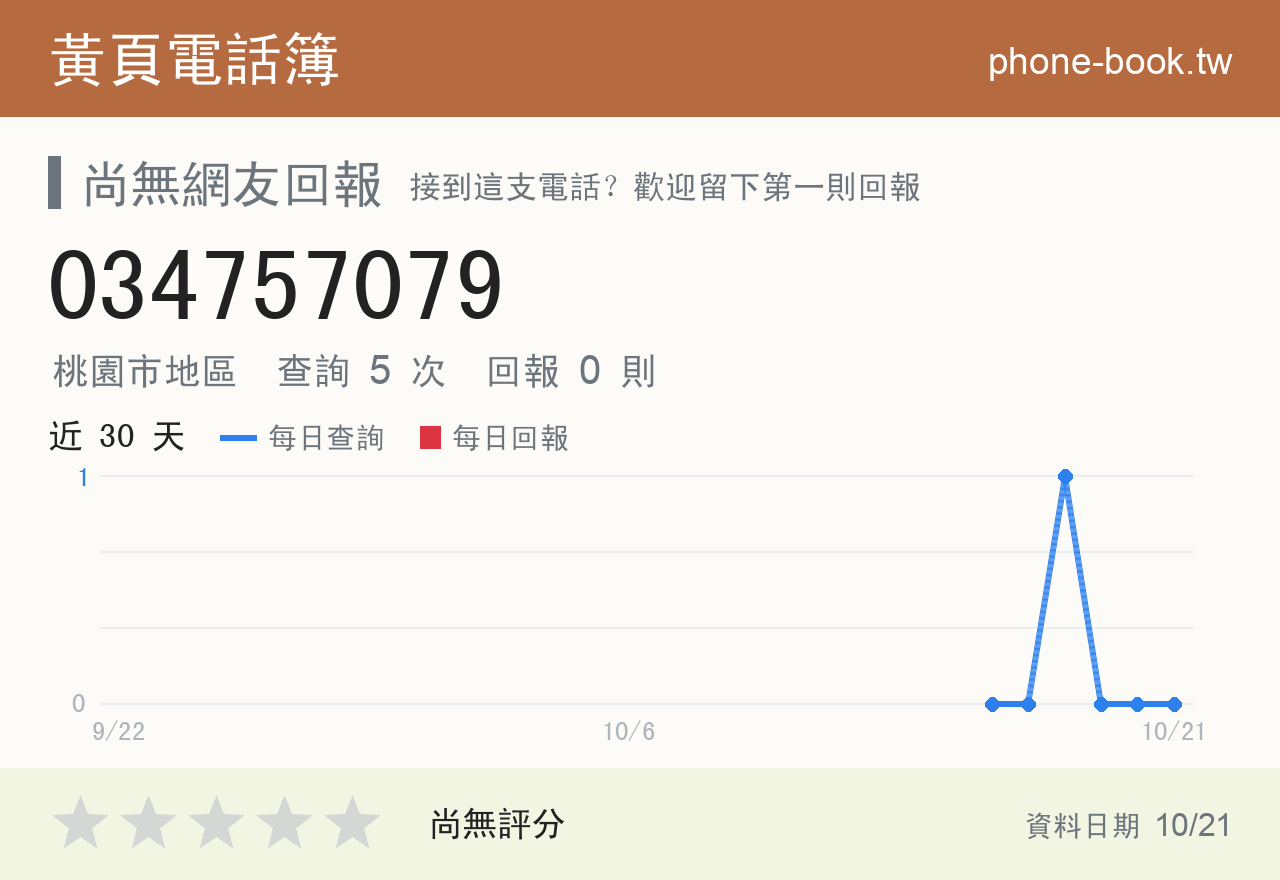 034757079 評分卡：查詢 5 次、網友回報 0 則