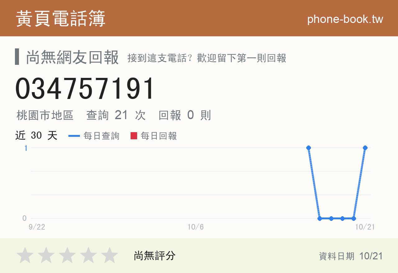 034757191 評分卡：查詢 21 次、網友回報 0 則