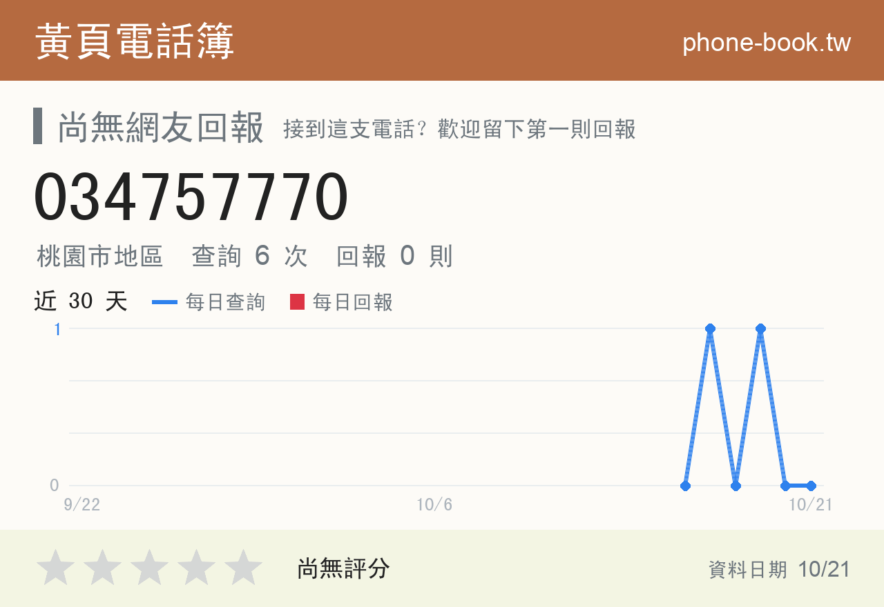034757770 評分卡：查詢 6 次、網友回報 0 則
