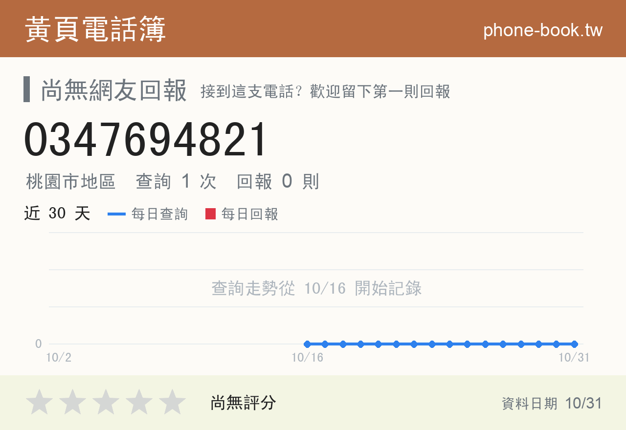0347694821 評分卡：查詢 1 次、網友回報 0 則