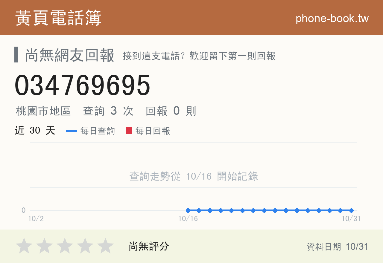 034769695 評分卡：查詢 3 次、網友回報 0 則