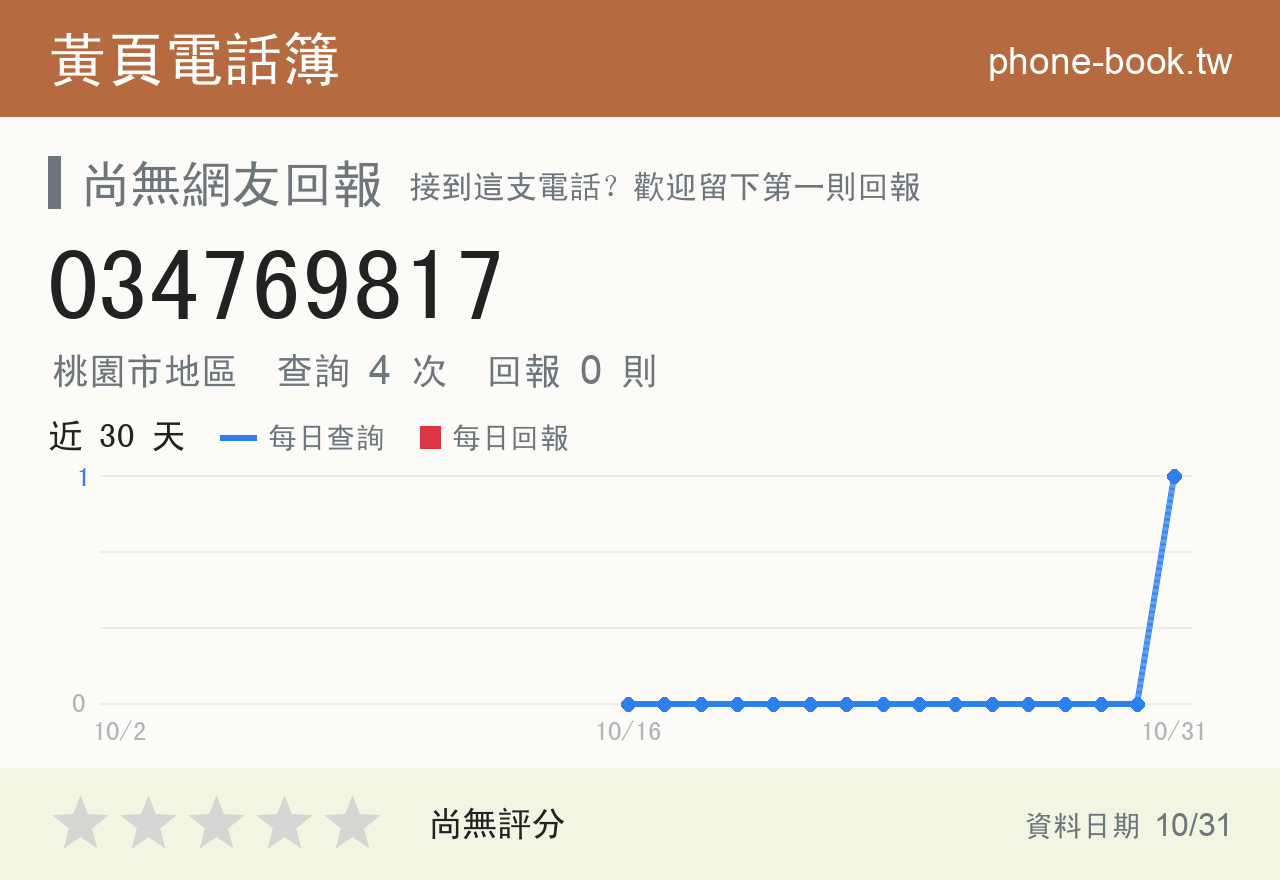 034769817 評分卡：查詢 4 次、網友回報 0 則