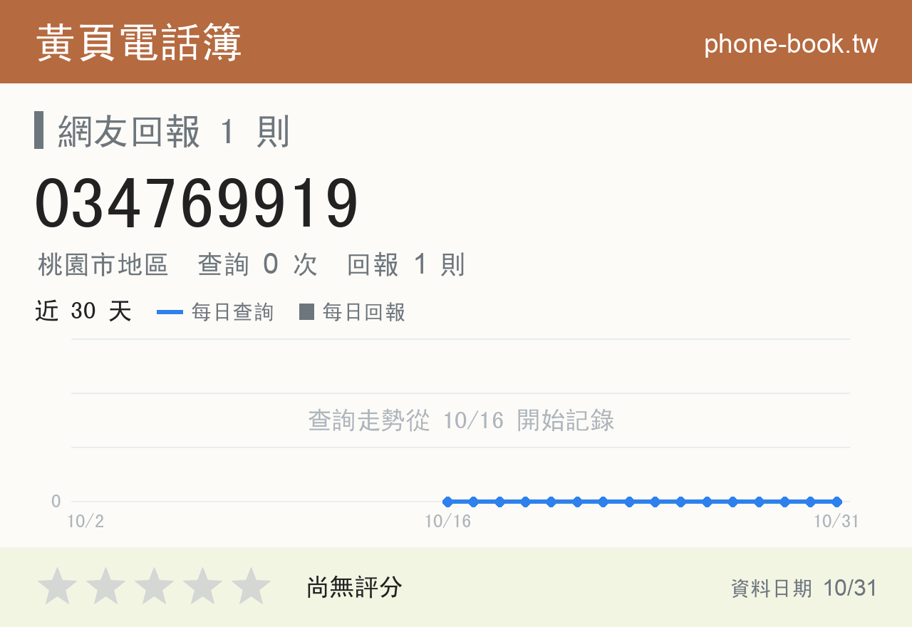034769919 評分卡：查詢 0 次、網友回報 1 則