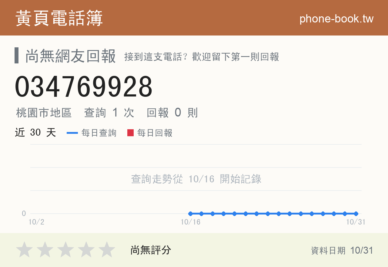 034769928 評分卡：查詢 1 次、網友回報 0 則