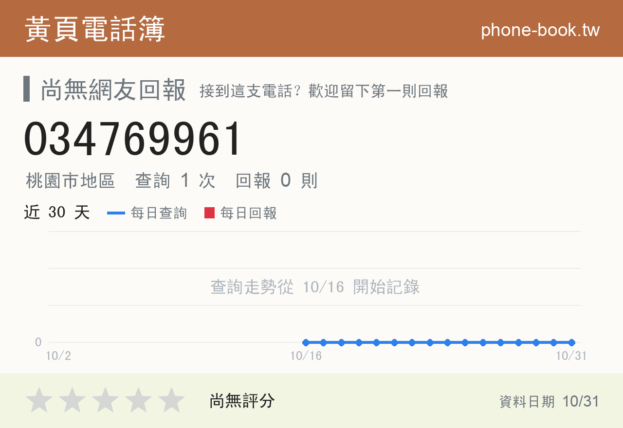 034769961 評分卡：查詢 1 次、網友回報 0 則