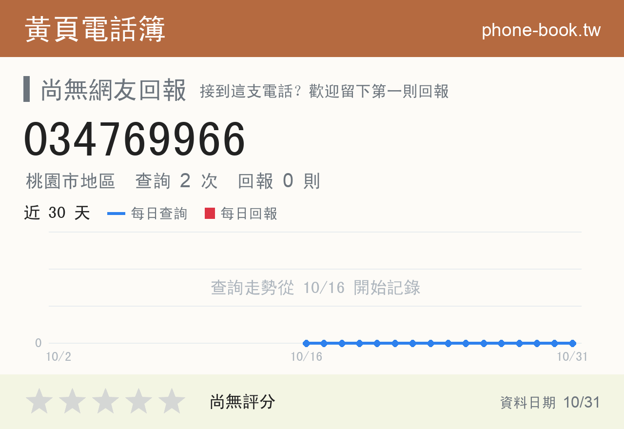 034769966 評分卡：查詢 2 次、網友回報 0 則