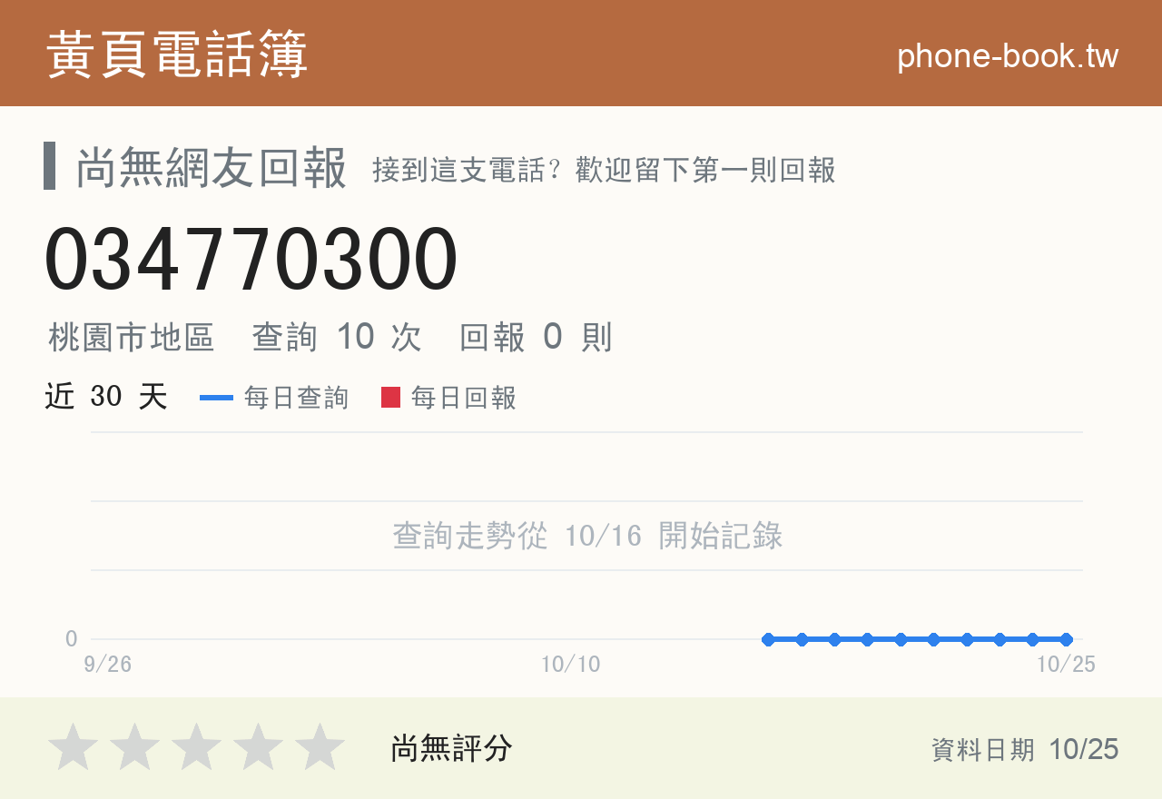 034770300 評分卡：查詢 10 次、網友回報 0 則