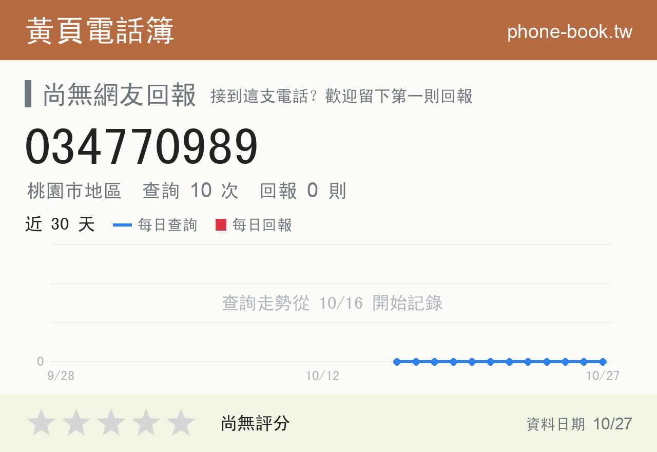 034770989 評分卡：查詢 10 次、網友回報 0 則