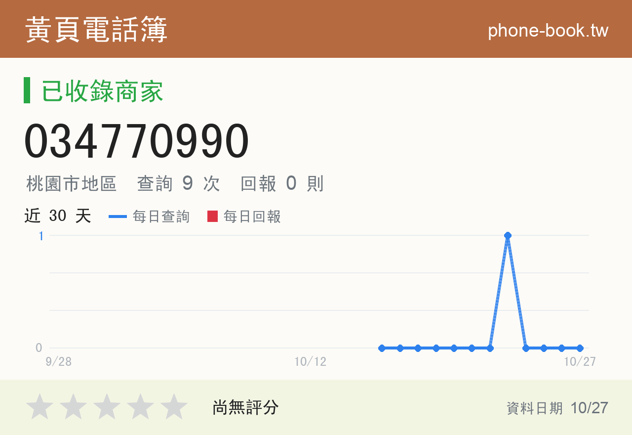 034770990 評分卡：查詢 9 次、網友回報 0 則