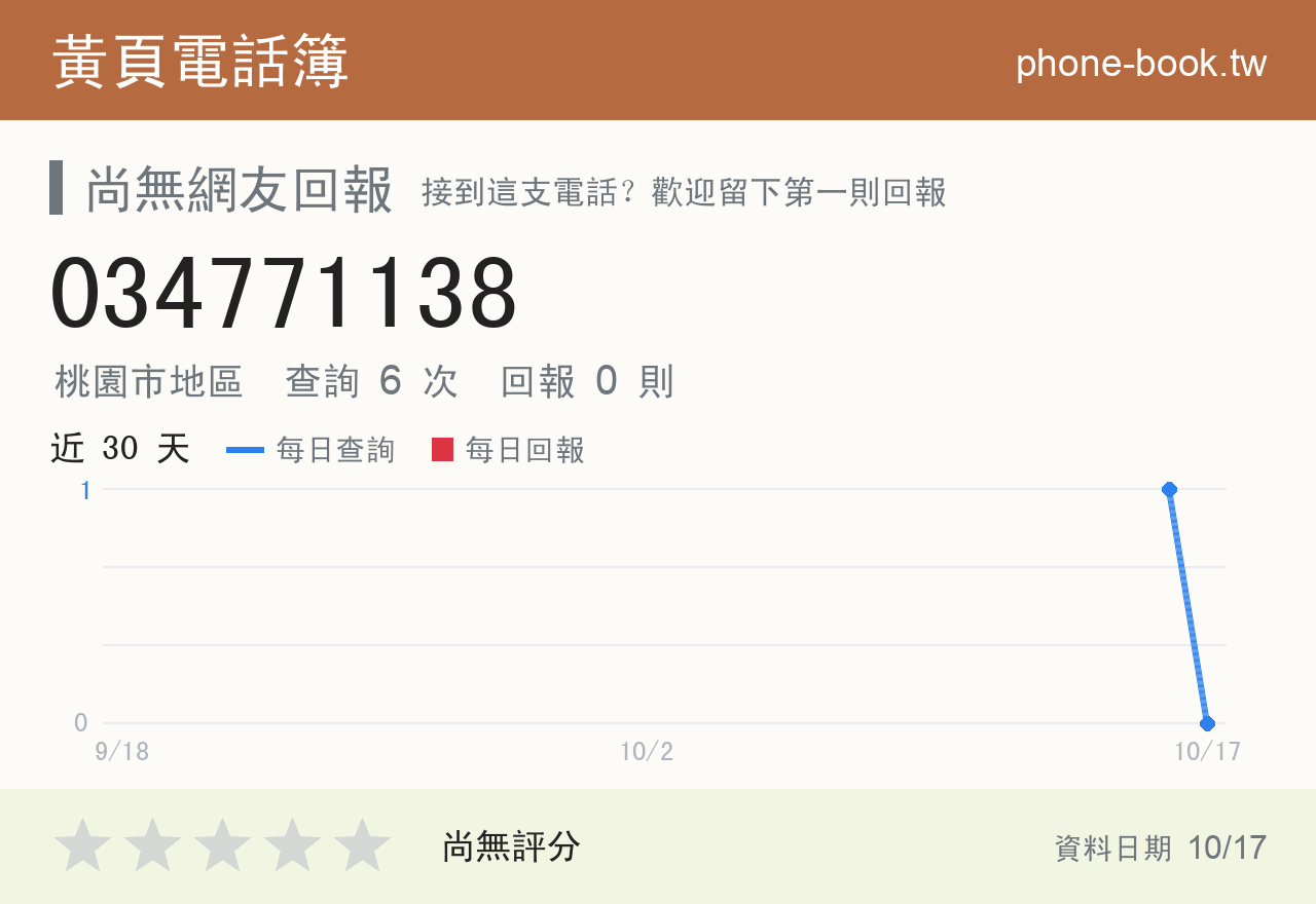 034771138 評分卡：查詢 6 次、網友回報 0 則