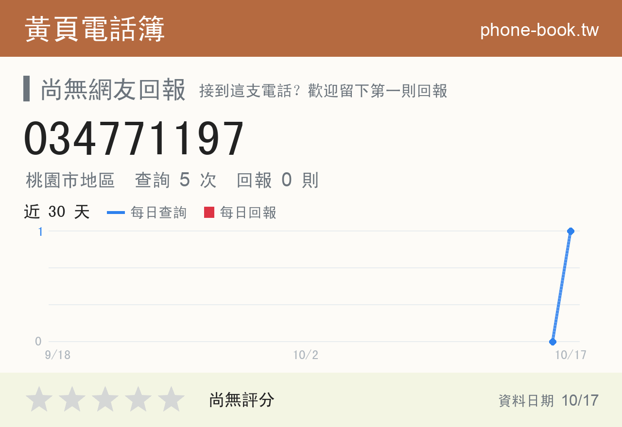 034771197 評分卡：查詢 5 次、網友回報 0 則