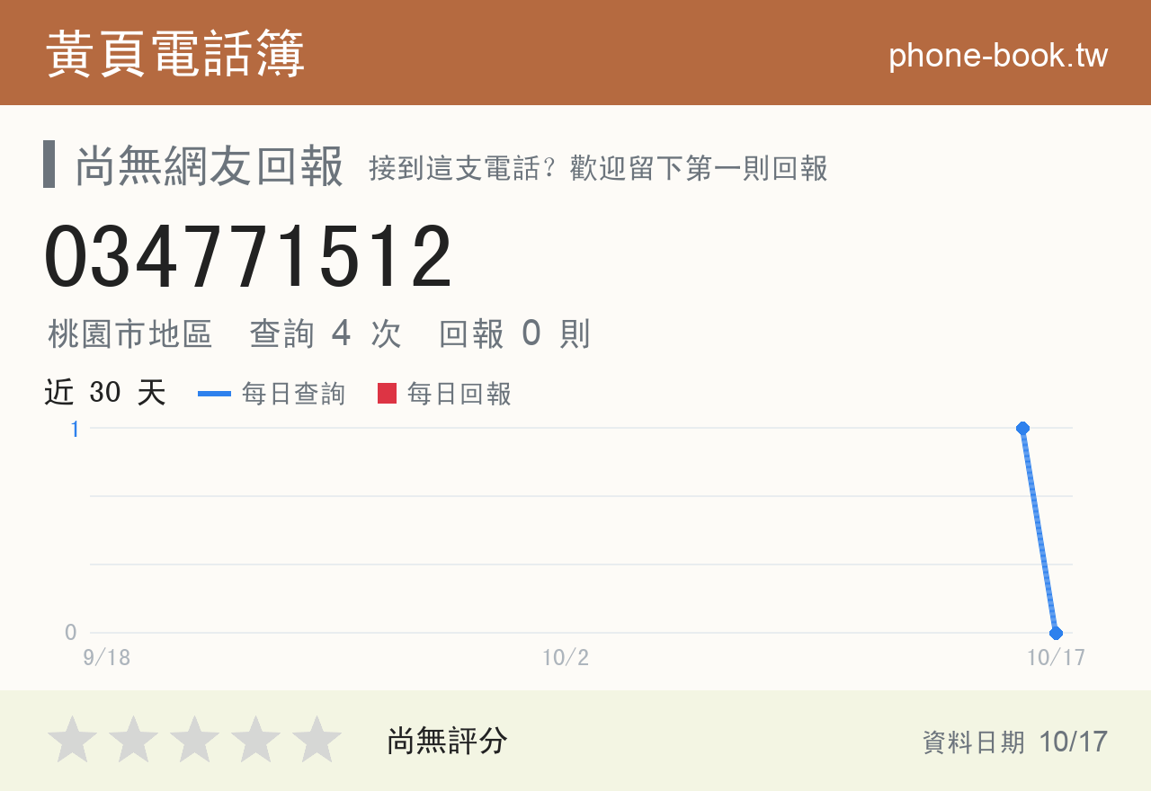034771512 評分卡：查詢 4 次、網友回報 0 則
