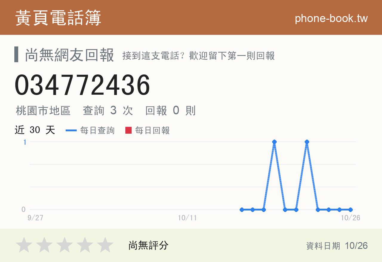 034772436 評分卡：查詢 4 次、網友回報 0 則